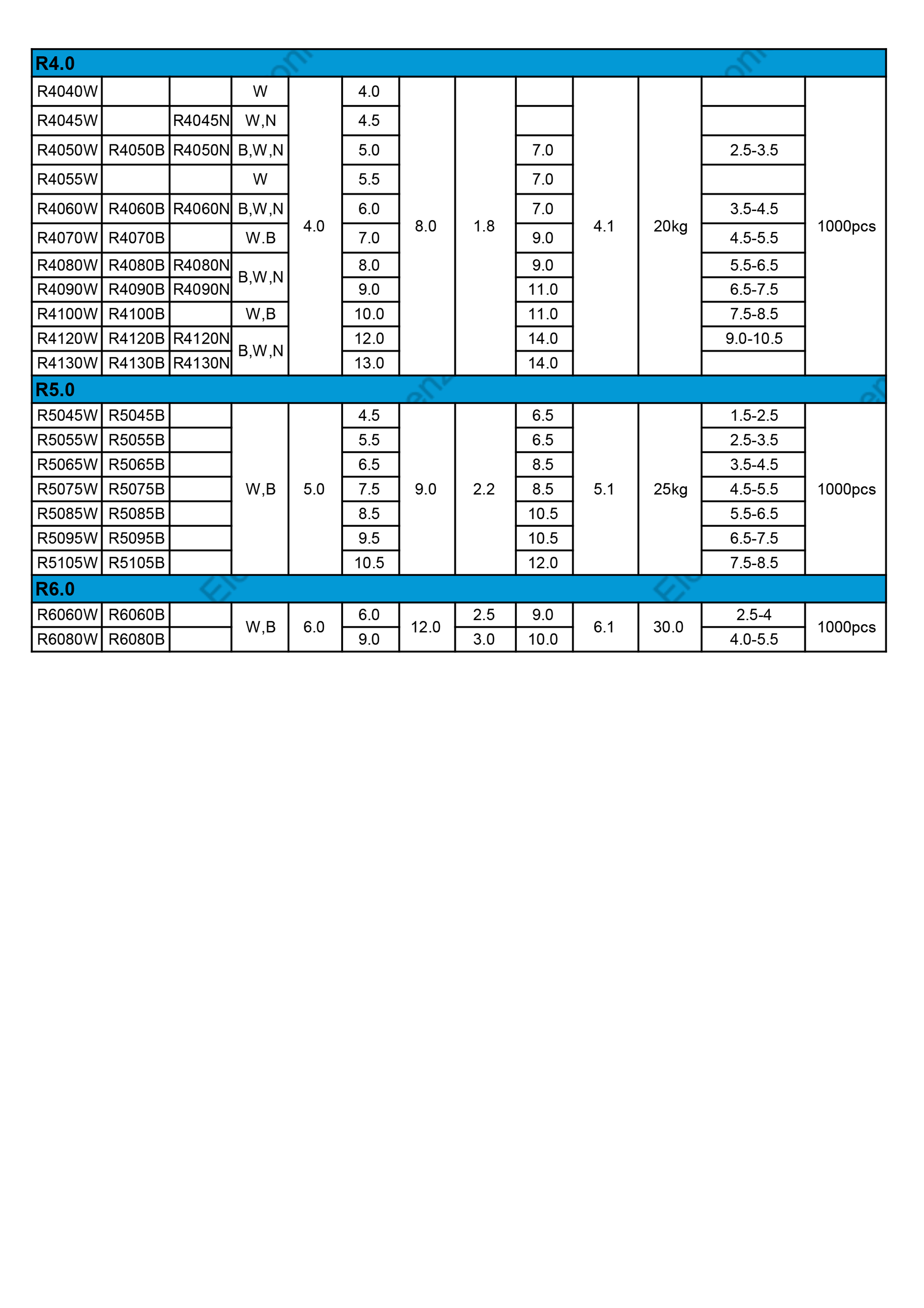 R type snap rivet specification 2.jpg